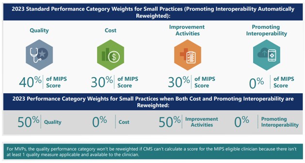 MIPS Value Pathways